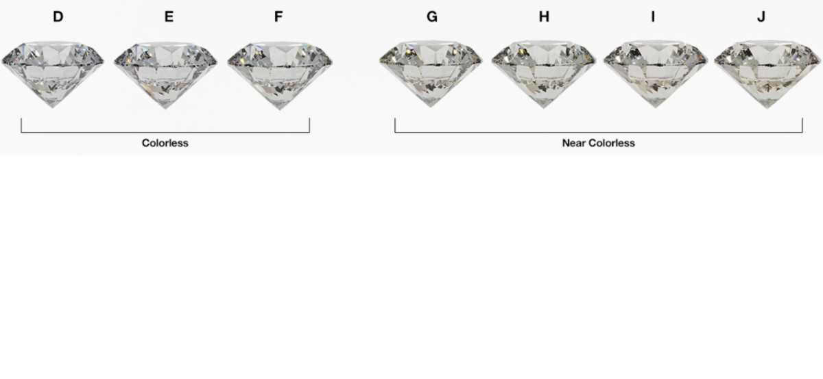 Learn About the 4Cs - Colour